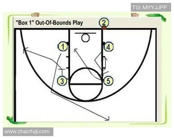 深入分析北京篮球队快攻战术的特点与执行策略