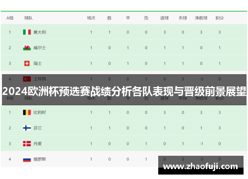 2024欧洲杯预选赛战绩分析各队表现与晋级前景展望