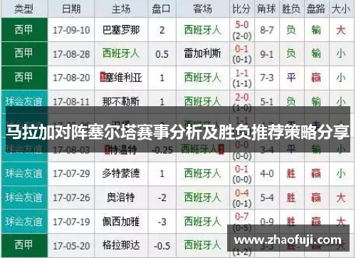 马拉加对阵塞尔塔赛事分析及胜负推荐策略分享